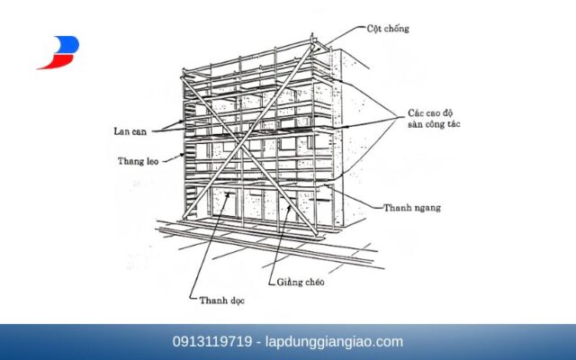 cấu tạo giàn giáo