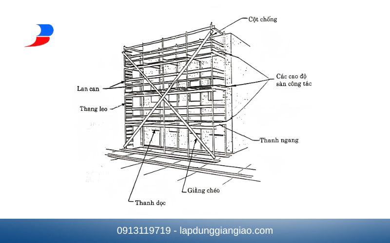 cấu tạo giàn giáo