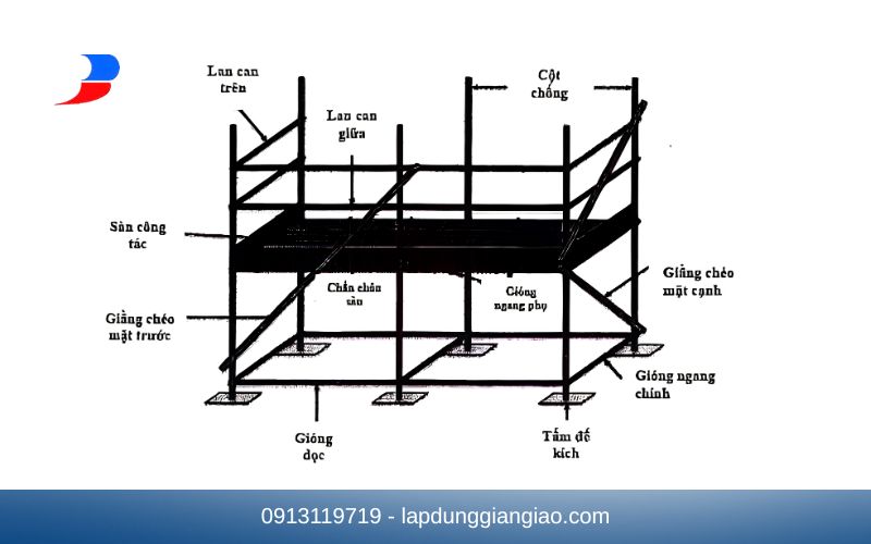 Bản vẽ phân tích thông số kỹ thuật cấu tạo của tiêu chuẩn giàn giáo xây dựng.

