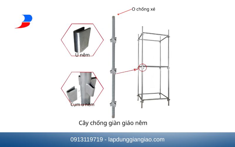 Giàn giáo nêm là gì và cấu tạo chi tiết các phụ kiện.