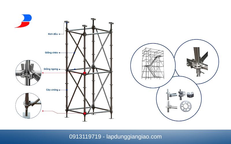 Nguyên lý hoạt động và khóa chốt trong cấu tạo giàn giáo Ringlock.