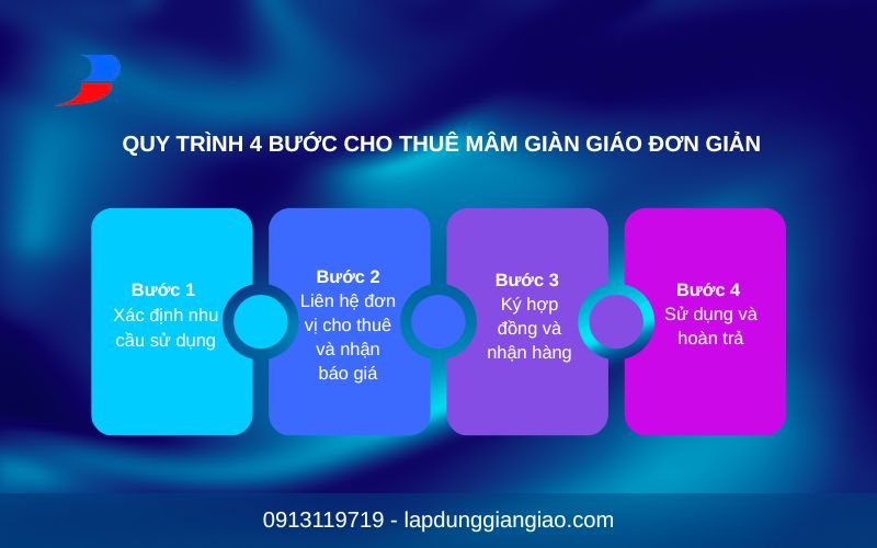 quy trình thuê mâm giàn giáo xây dựng 4 bước đơn giản