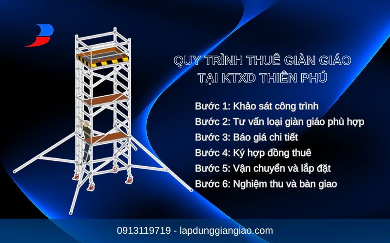 Quy trình thuê giàn giáo di động chuyên nghiệp tại KTXD Thiên Phú.