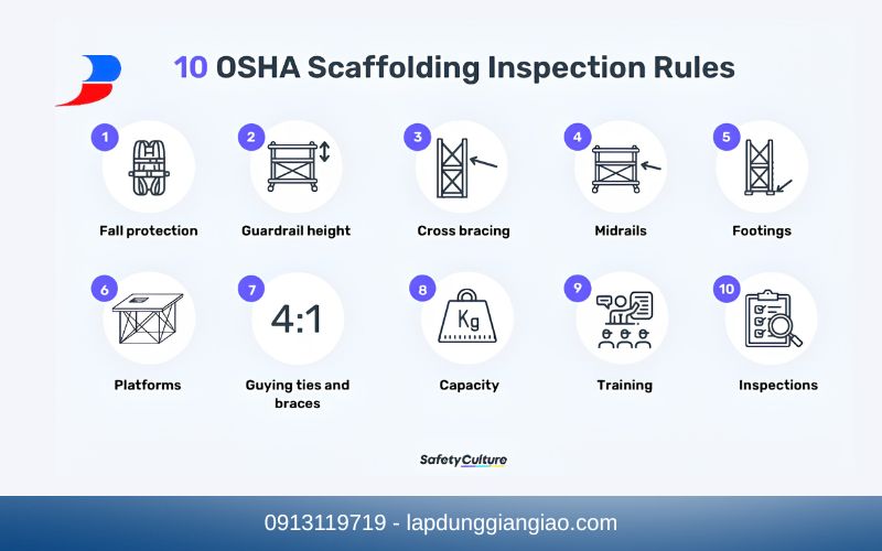 Hướng dẫn tiêu chuẩn giàn giáo OSHA an toàn xây dựng.
